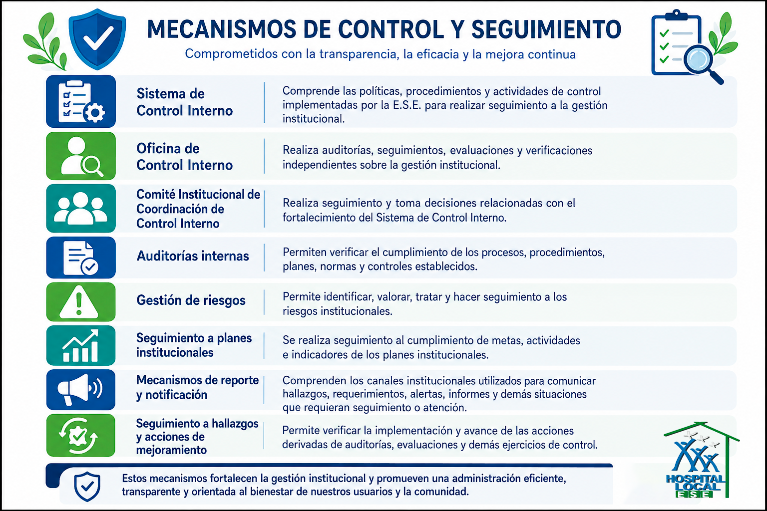 Mecanismos de Control y Seguimiento